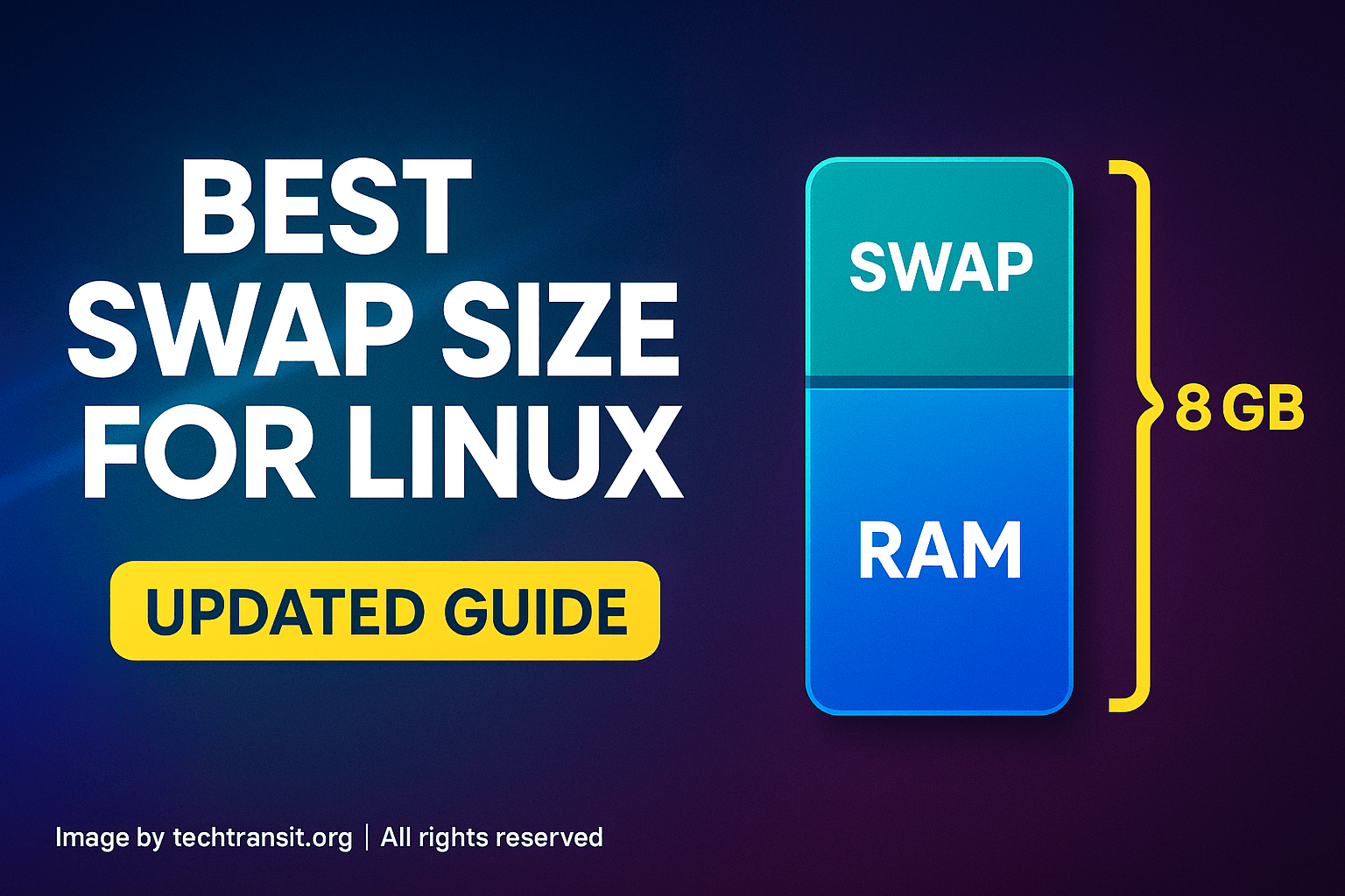 Chart showing recommended swap sizes for different Linux systems and RAM sizes