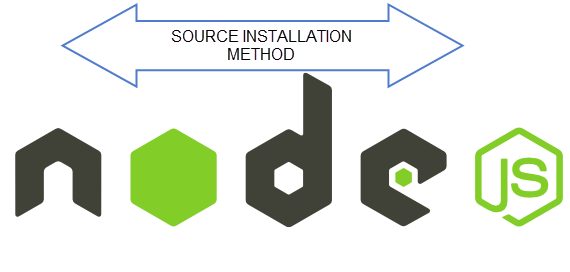 install node js amazon linux install node js amazon linux