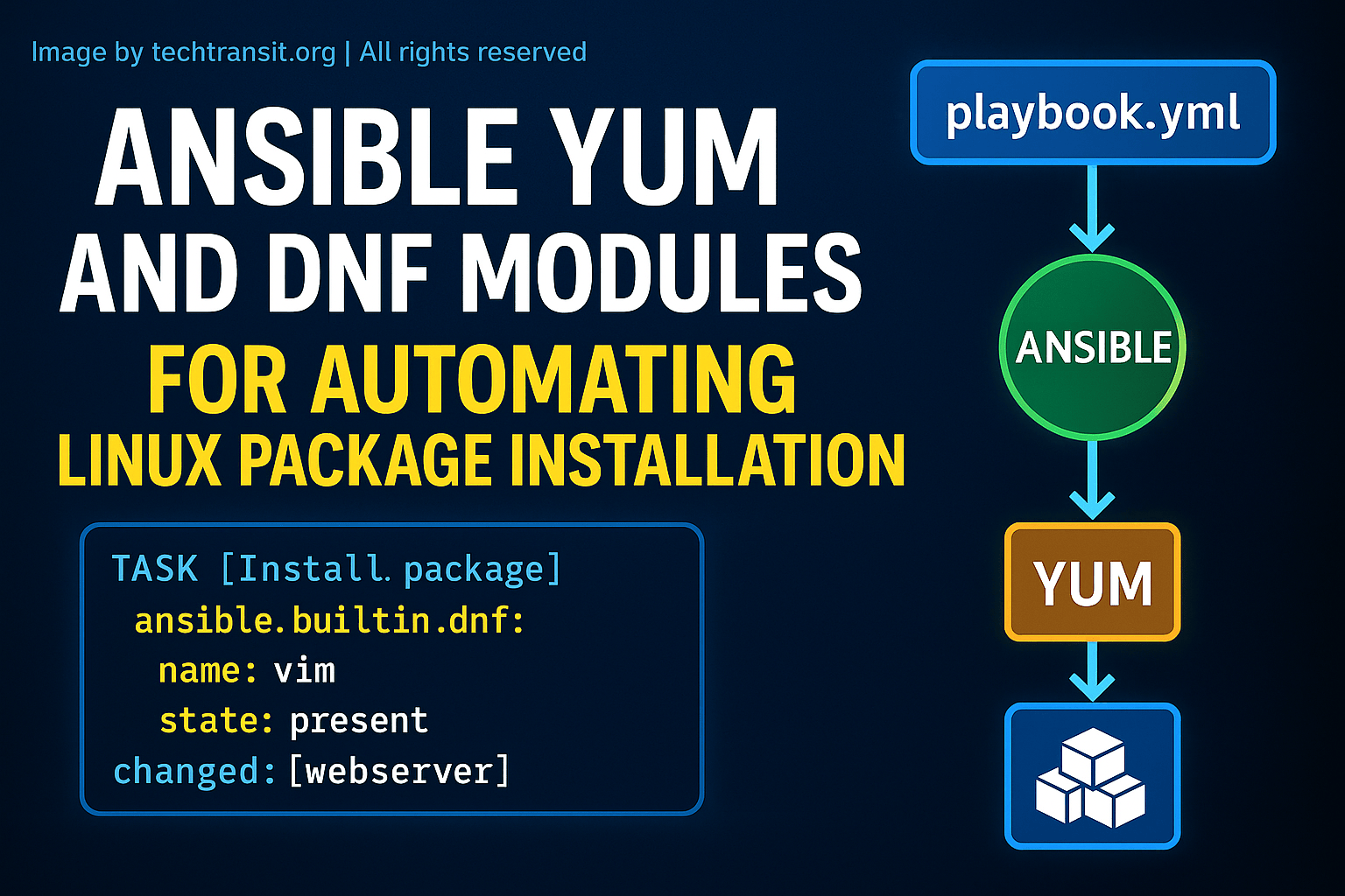 Ansible managing Linux packages with yum and dnf modules