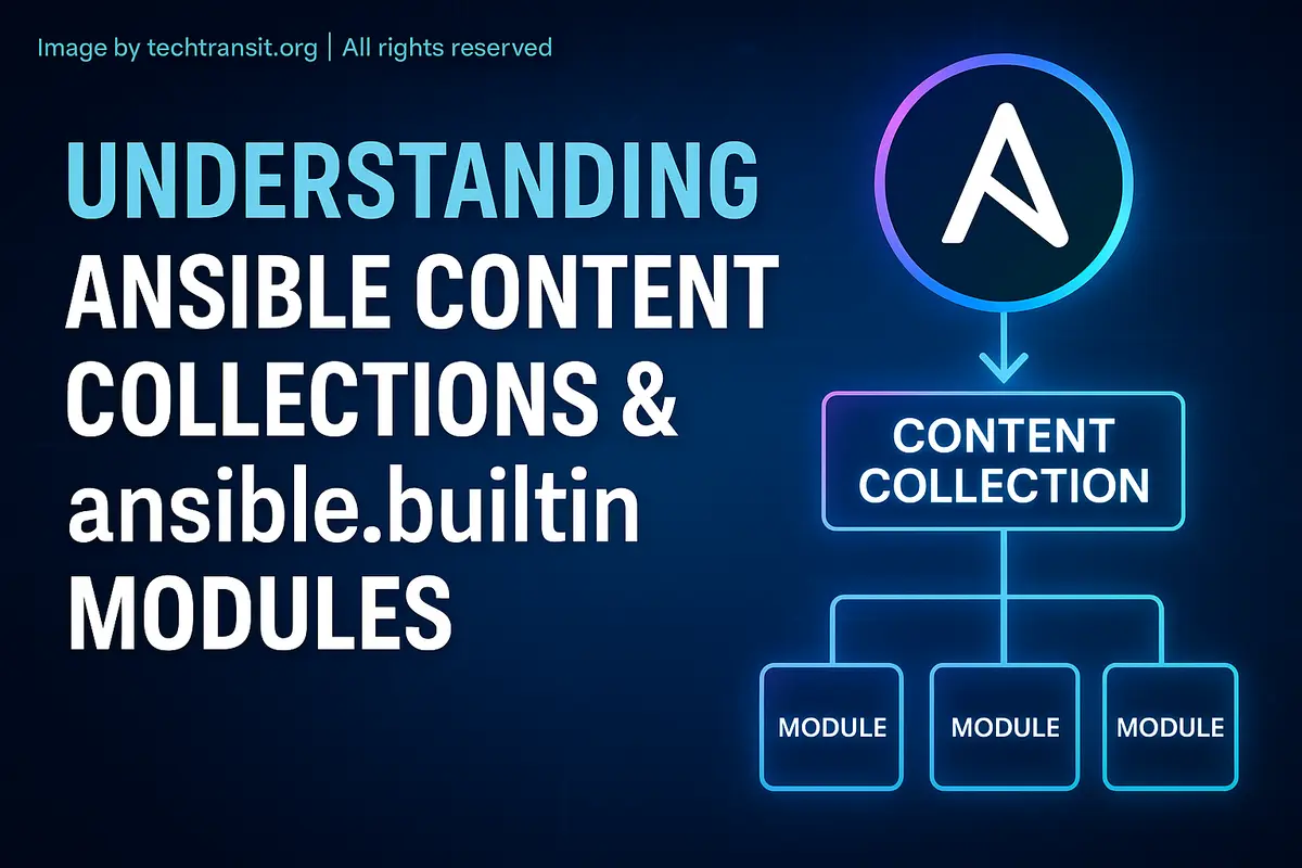 Diagram showing Ansible Content Collections and ansible.builtin integration for automation tasks