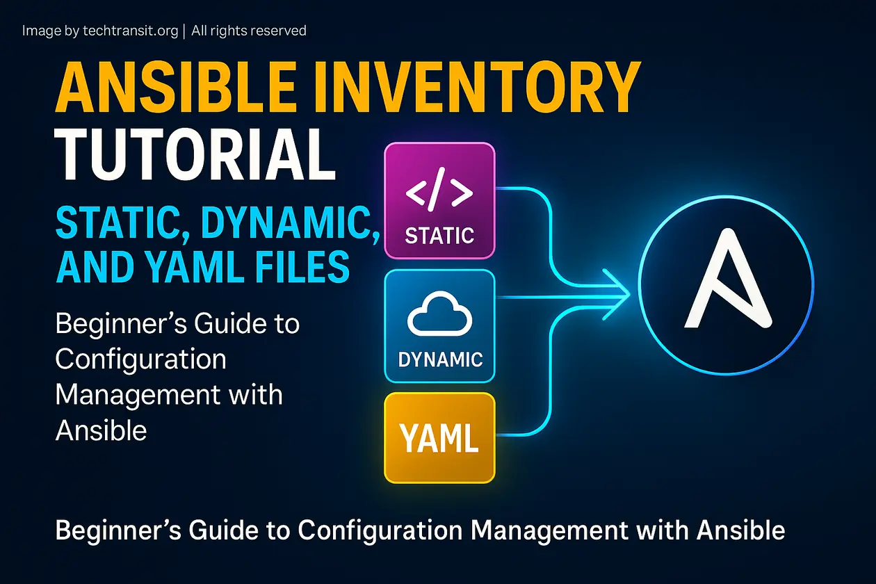 Illustration of Ansible inventory tutorial showing static, dynamic, and YAML files for configuration management