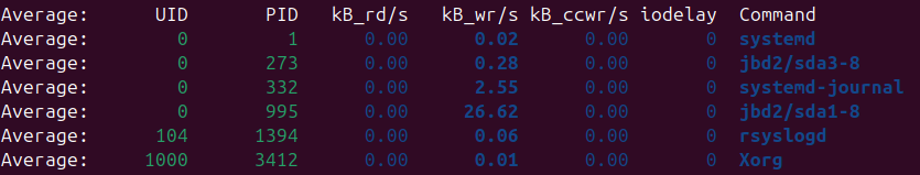 Screenshot by TechTransit.org: Using pidstat to measure per-process I/O latency spikes.